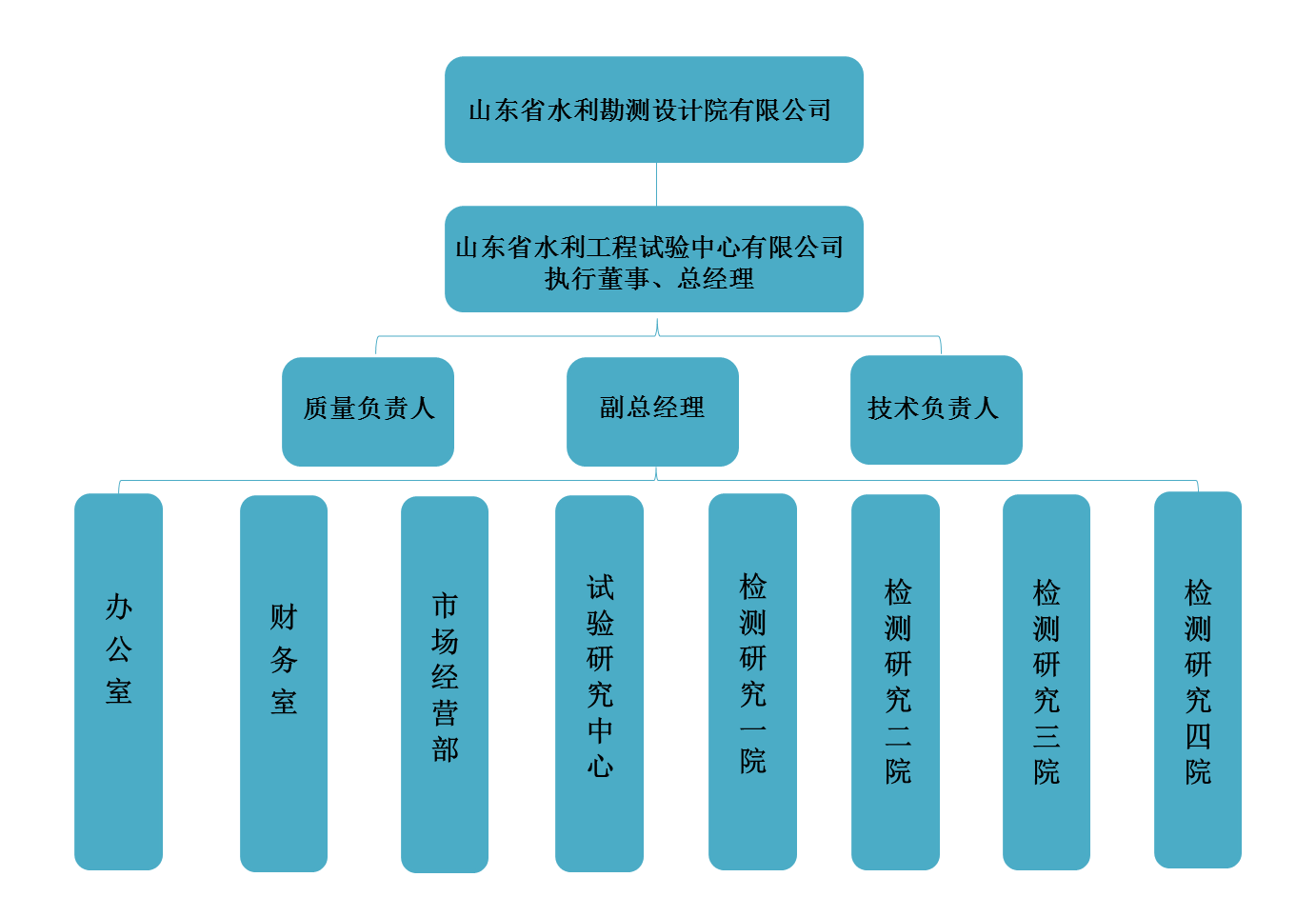 組織架構(gòu).png